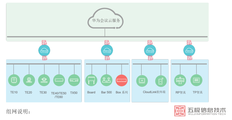 BOX300 应用场景(图2) BOX300 应用场景(图2)