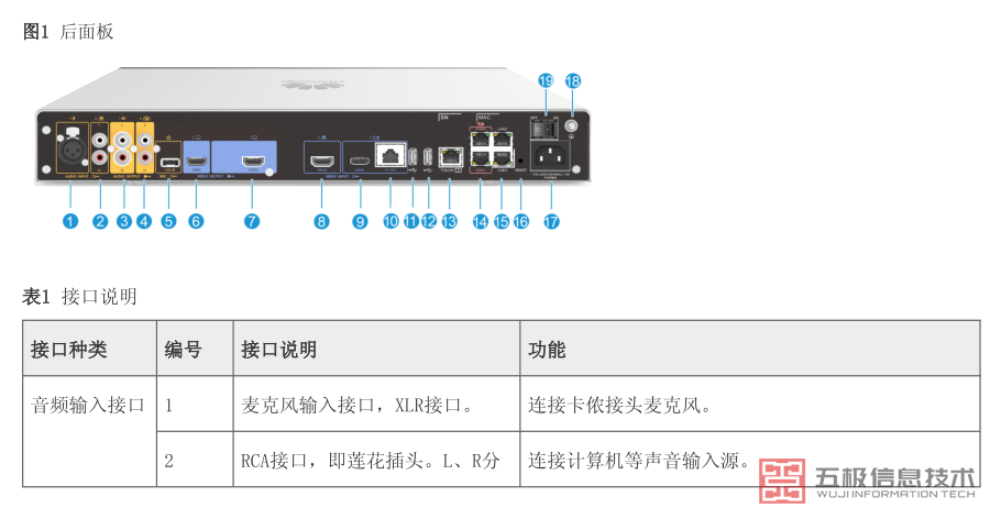 华为视频会议终端BOX300后面板接口及说明