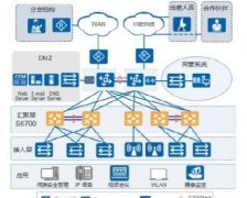 华为CloudEngine S6730-S系列交换机规格及组网方式