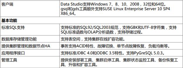 华为FusionInsight LibrA PB 技术规格2.jpg