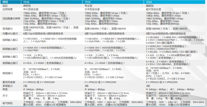 华为TE系列高清视频会议终端特性.jpg