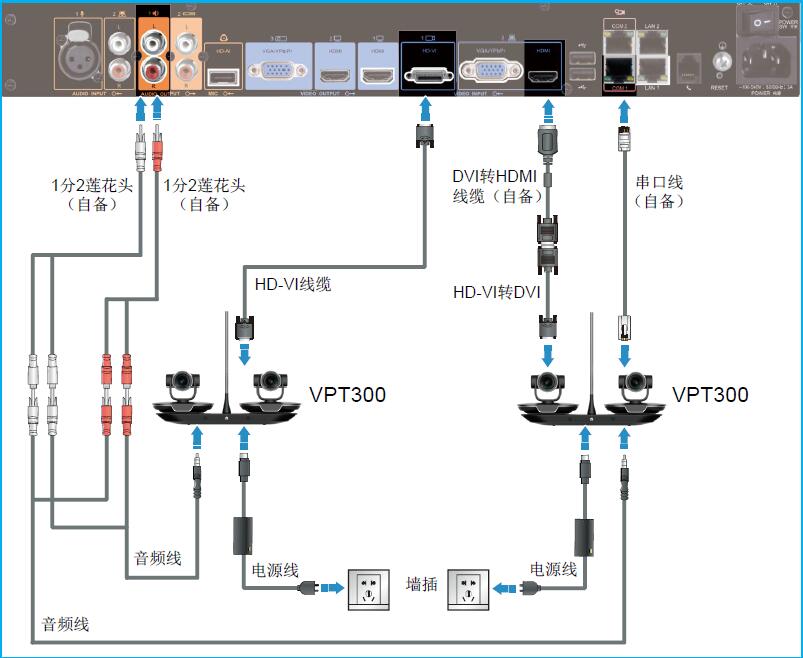 VPT300配套TE40连线示意图.jpg