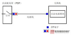 华为交换机连接直流电源线连接步骤及注意事项