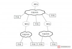 视频会议简介