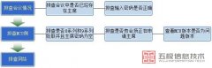 华为视频会议终端申请主席失败如何解决？