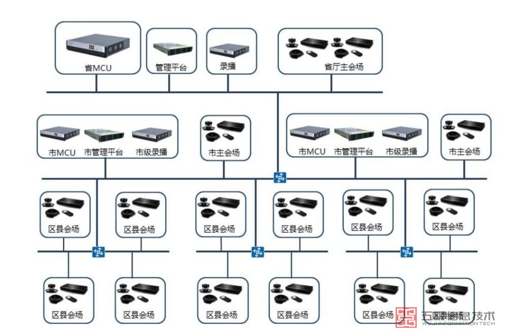 华为视频会议拓扑图.jpg
