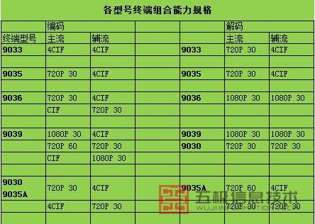 华为视频会议终端提示无演示发送能力如何处理(图1) 各型号终端组合能力规格表1.jpg