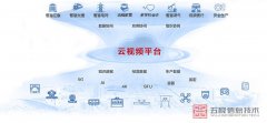 为什么选择华为CloudLink云视频平台？